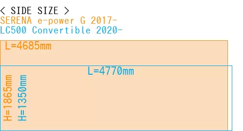 #SERENA e-power G 2017- + LC500 Convertible 2020-